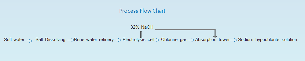 600kg Sodium hypo (3)